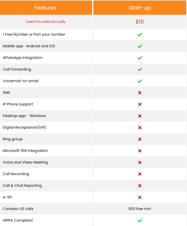 VoIP Direct Start-up Plan